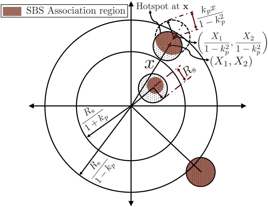 Figure 19